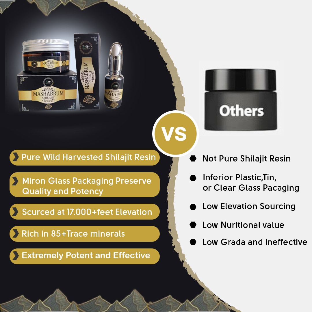 Shilajit Image